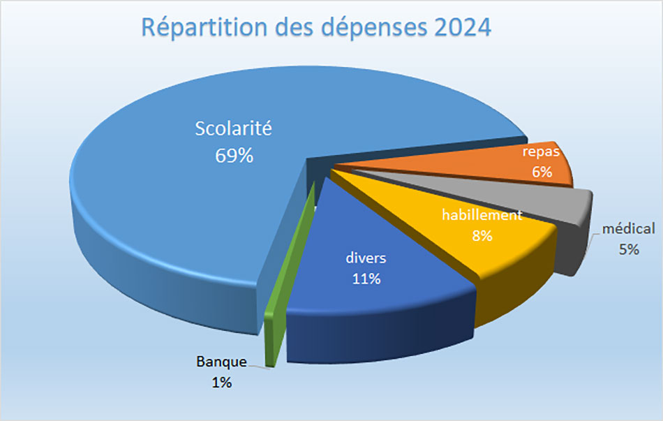 bilan2024